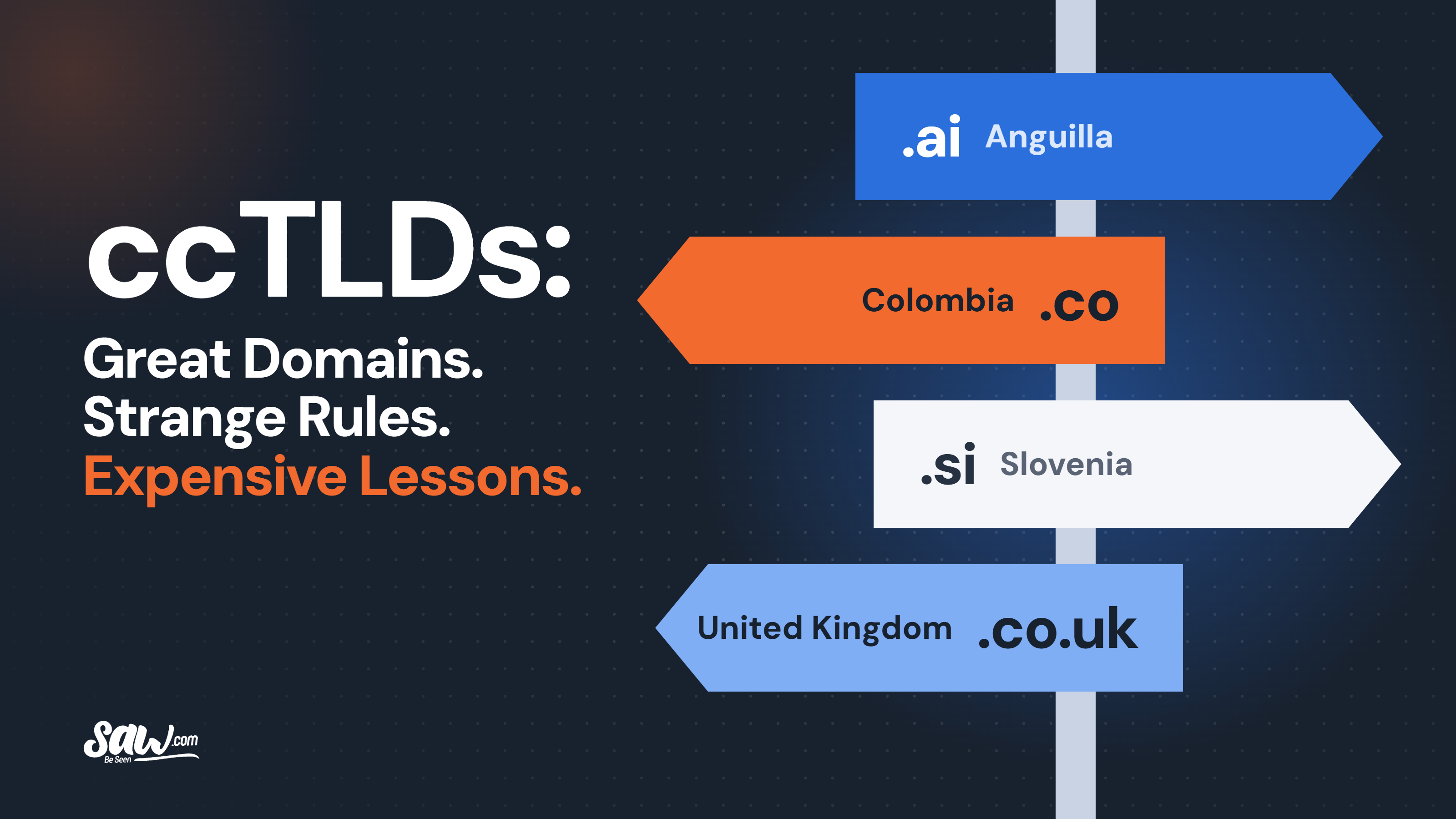 CCTLDs: Great Domains. Strange Rules. Expensive Lessons.